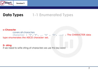 Session 5

                                                                http://www.bized.co.uk



Data Types                  1-1 Enumerated Types


c-Character
        covers all characters
        character ( „@‟,‟#‟, …. „A‟ , „B‟, ...) ; The CHARACTER data
type enumerates the ASCII character set.


D- string
if we need to write string of characters we use this key word




                                                                                 7
                                                                   Copyright 2006 – Biz/ed
 