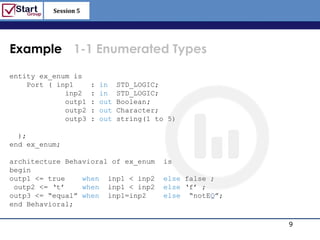 Session 5

                                                           http://www.bized.co.uk



Example 1-1 Enumerated Types

entity ex_enum is
    Port ( inp1       :   in    STD_LOGIC;
             inp2     :   in    STD_LOGIC;
             outp1    :   out   Boolean;
             outp2    :   out   Character;
             outp3    :   out   string(1 to 5)

  );
end ex_enum;

architecture Behavioral of ex_enum         is
begin
outp1 <= true    when inp1 < inp2          else false ;
 outp2 <= „t‟    when inp1 < inp2          else „f‟ ;
outp3 <= “equal” when inp1=inp2            else “notEQ”;
end Behavioral;

                                                                            9
                                                              Copyright 2006 – Biz/ed
 