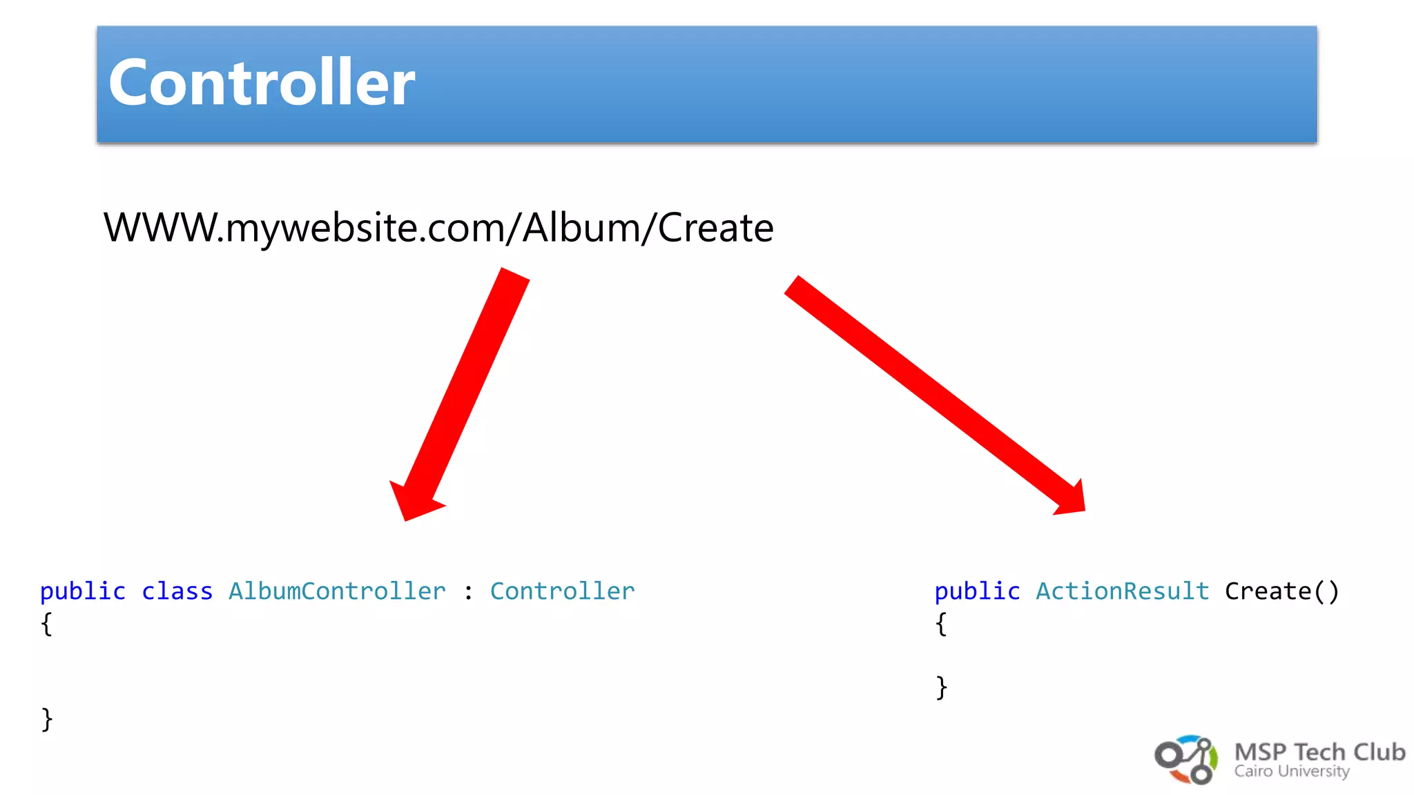 WWW.mywebsite.com/Album/Create public class AlbumController : Controller { } public ActionResult Create() { } Controller 