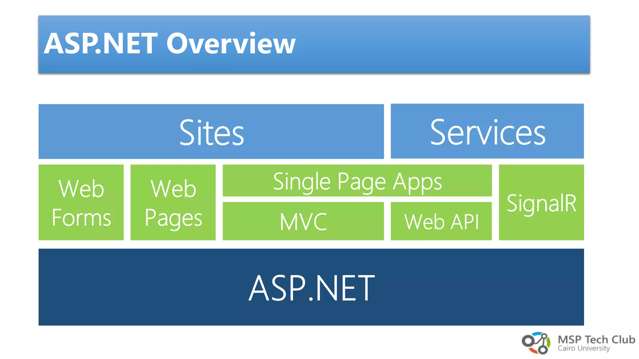 ASP.NET Overview 