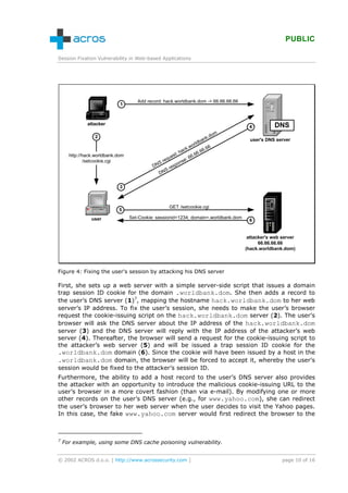 Session fixation | PDF