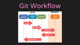 Git & GitHub N00bs | PDF