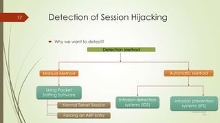 Detection of Session Hijacking
 Why we want to detect?
17
Detection Method
Manual Method Automatic Method
Using Packet
Sniffing Software
Intrusion detection
systems (IDS)
intrusion prevention
systems (IPS)Normal Telnet Session
Forcing an ARP Entry
By Kevadiya Harsh Guided by Prof.Mayuri Mehta
9/28/2013 8:53
AM
 