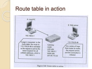 Route table in action
 
