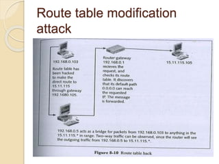 Route table modification
attack
 
