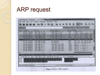 ARP request
 
