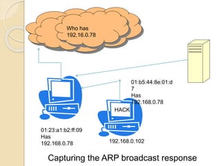 01:23:a1:b2:ff:09
Has
192.168.0.78 192.168.0.102
HACK
Who has
192.16.0.78
01:b5:44:8e:01:d
7
Has
192.168.0.78
Capturing the ARP broadcast response
 