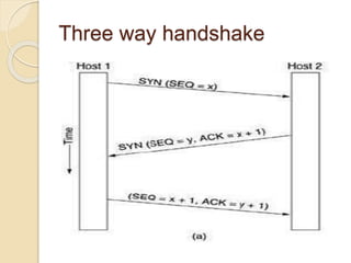 Three way handshake
 