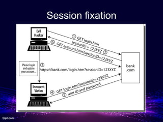 Session fixation

 