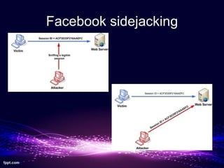 Facebook sidejacking

 