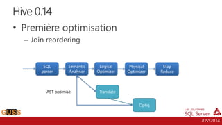 #JSS2014 
Hive 0.14 
• Première optimisation 
– Join reordering 
SQL 
parser 
Semantic 
Analyser 
Logical 
Optimizer 
Phys...