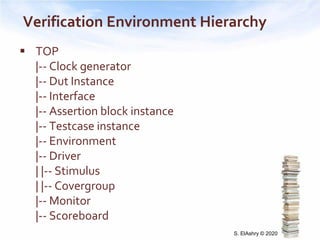 How to create SystemVerilog verification environment? | PPT
