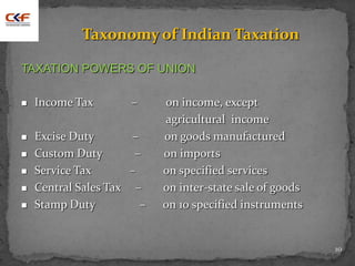 10
Taxonomy of Indian Taxation
TAXATION POWERS OF UNION
 Income Tax – on income, except
agricultural income
 Excise Duty – on goods manufactured
 Custom Duty – on imports
 Service Tax – on specified services
 Central Sales Tax – on inter-state sale of goods
 Stamp Duty – on 10 specified instruments
 