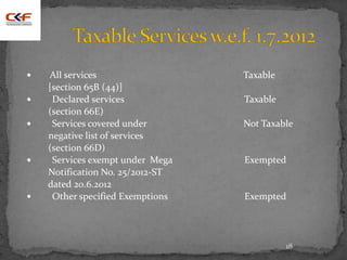 18
 All services Taxable
[section 65B (44)]
 Declared services Taxable
(section 66E)
 Services covered under Not Taxable
negative list of services
(section 66D)
 Services exempt under Mega Exempted
Notification No. 25/2012-ST
dated 20.6.2012
 Other specified Exemptions Exempted
 