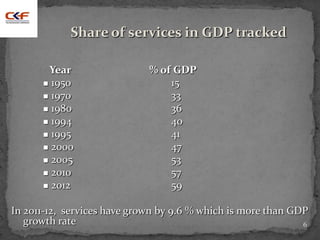 6
Share of services in GDP tracked
Year % of GDP
 1950 15
 1970 33
 1980 36
 1994 40
 1995 41
 2000 47
 2005 53
 2010 57
 2012 59
In 2011-12, services have grown by 9.6 % which is more than GDP
growth rate
 
