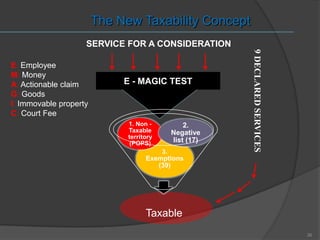 26
The New Taxability Concept
Taxable
3.
Exemptions
(39)
1. Non -
Taxable
territory
(POPS)
2.
Negative
list (17)
SERVICE FOR A CONSIDERATION
E - MAGIC TEST
E: Employee
M: Money
A: Actionable claim
G: Goods
I: Immovable property
C: Court Fee
9DECLAREDSERVICES
 