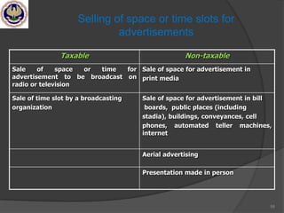 Selling of space or time slots for
advertisements
Taxable Non-taxable
Sale of space or time for
advertisement to be broadcast on
radio or television
Sale of space for advertisement in
print media
Sale of time slot by a broadcasting
organization
Sale of space for advertisement in bill
boards, public places (including
stadia), buildings, conveyances, cell
phones, automated teller machines,
internet
Aerial advertising
Presentation made in person
59
 