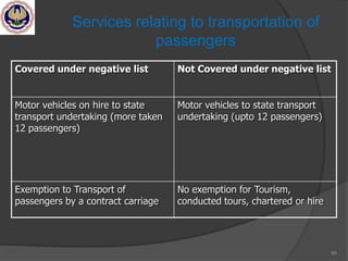 Services relating to transportation of
passengers
Covered under negative list Not Covered under negative list
Motor vehicles on hire to state
transport undertaking (more taken
12 passengers)
Motor vehicles to state transport
undertaking (upto 12 passengers)
Exemption to Transport of
passengers by a contract carriage
No exemption for Tourism,
conducted tours, chartered or hire
84
 