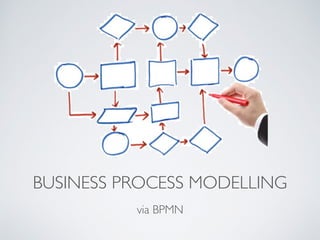 BUSINESS PROCESS MODELLING 
via BPMN
 