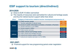 ESIF support to tourism (direct/indirect)
2014-2020:
q Close to EUR 10 billion earmarked
q The majority of resources were ...