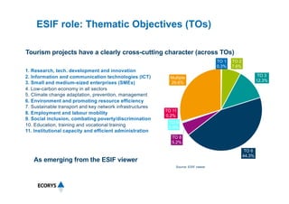 ESIF role: Thematic Objectives (TOs)
1. Research, tech. development and innovation
2. Information and communication techno...
