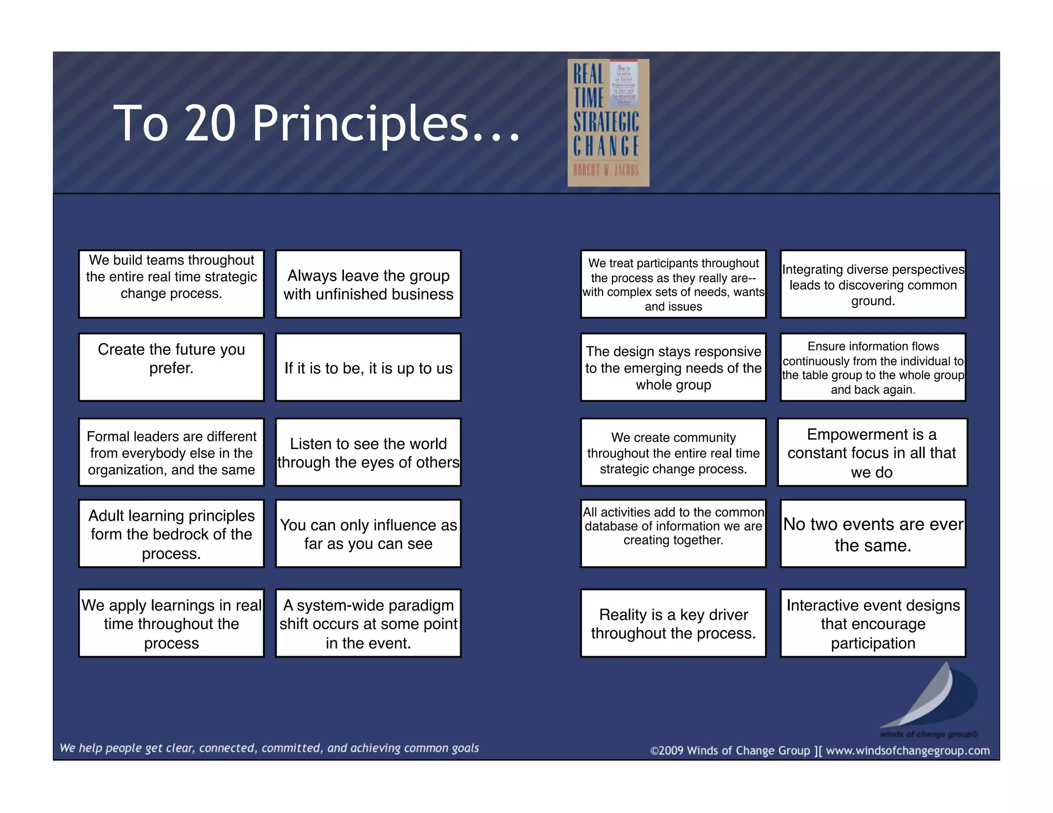 To 20 Principles...
Always leave the group
with unﬁnished business"
If it is to be, it is up to us"
We apply learnings in real
time throughout the
process"
Listen to see the world
through the eyes of others"
Formal leaders are different
from everybody else in the
organization, and the same"
You can only inﬂuence as
far as you can see"
We create community
throughout the entire real time
strategic change process."
A system-wide paradigm
shift occurs at some point
in the event."
We treat participants throughout
the process as they really are--
with complex sets of needs, wants
and issues"
The design stays responsive
to the emerging needs of the
whole group"
Reality is a key driver
throughout the process."
Adult learning principles
form the bedrock of the
process."
Integrating diverse perspectives
leads to discovering common
ground."
Interactive event designs
that encourage
participation"
Ensure information ﬂows
continuously from the individual to
the table group to the whole group
and back again."
No two events are ever
the same."
Empowerment is a
constant focus in all that
we do"
 