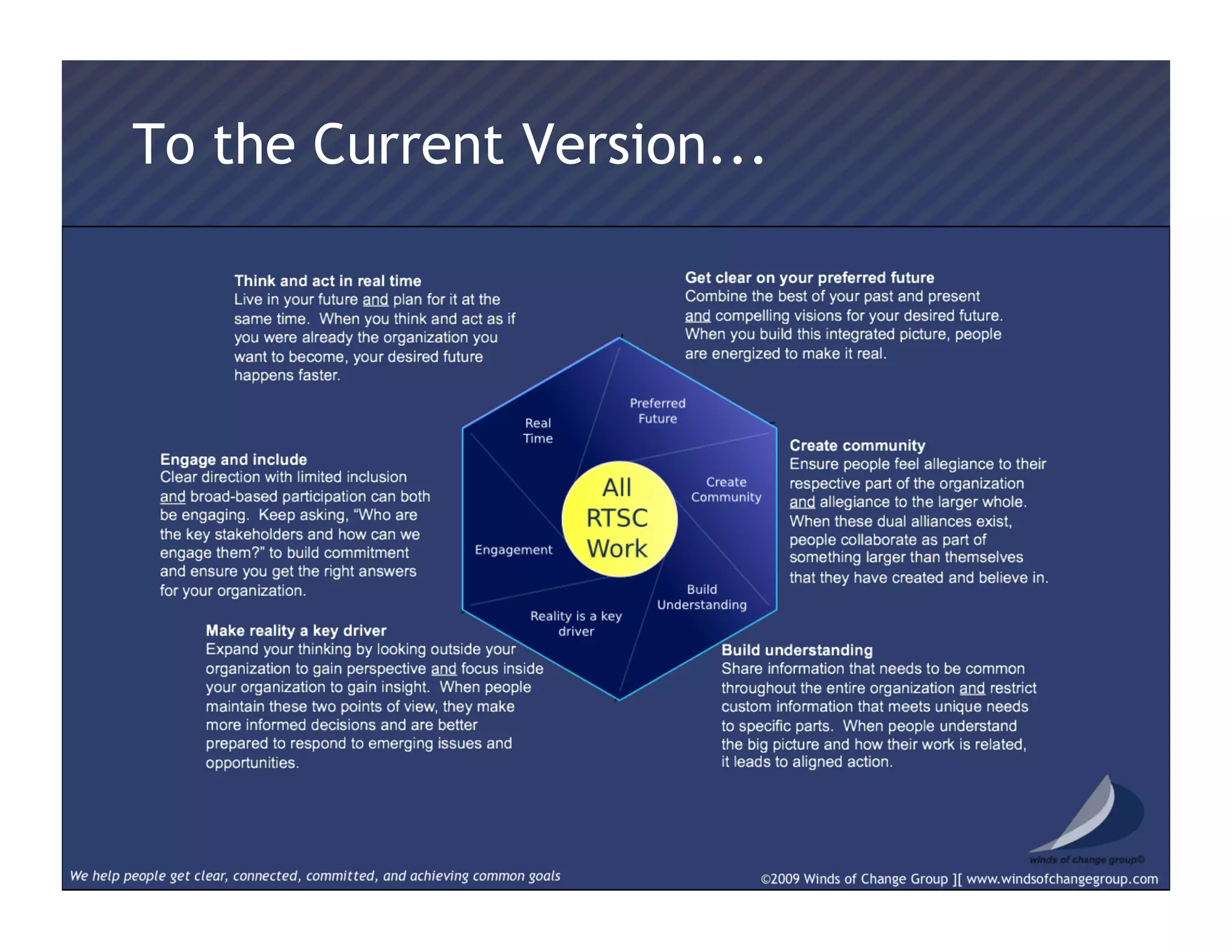 To the Current Version...
 