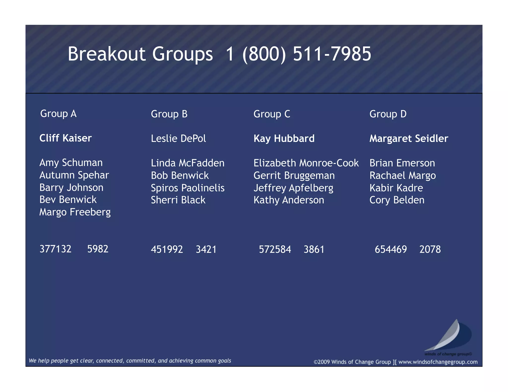 Group A
 Cliff Kaiser
 Amy Schuman
 Autumn Spehar
 Barry Johnson
 Bev Benwick
 Margo Freeberg
 377132 5982
Breakout Groups 1 (800) 511-7985
Group B
Leslie DePol
Linda McFadden
Bob Benwick
Spiros Paolinelis
Sherri Black
451992 3421
Group C
Kay Hubbard
Elizabeth Monroe-Cook
Gerrit Bruggeman
Jeffrey Apfelberg
Kathy Anderson
 572584 3861
Group D
Margaret Seidler
Brian Emerson
Rachael Margo
Kabir Kadre
Cory Belden
 654469 2078
 