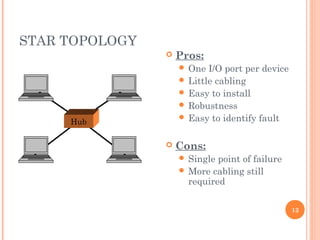 STAR TOPOLOGY
13
 Pros:
 One I/O port per device
 Little cabling
 Easy to install
 Robustness
 Easy to identify fault
 Cons:
 Single point of failure
 More cabling still
required
Hub
 