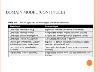 DOMAIN MODEL (CONTINUED)
25
 