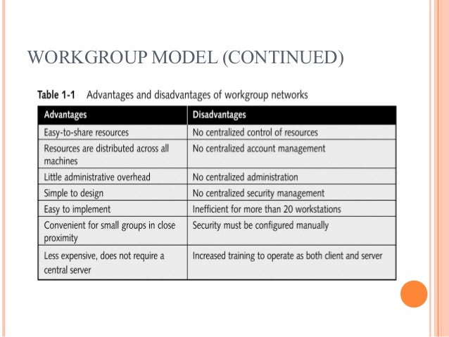 Types of Network Architecture
