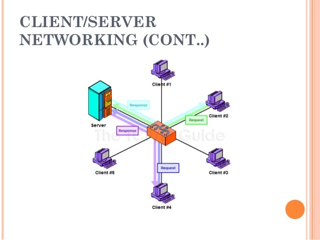 What Are The Different Types Of Network Architecture - Design Talk