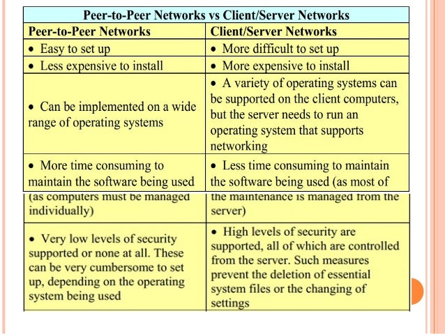 Types of Network Architecture