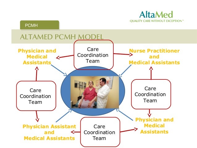 Patient-centered medical home model of care Patient-centered medical home model of care