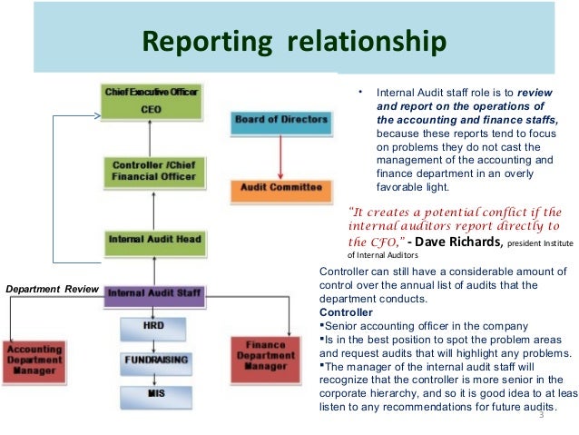 internal audit reporting