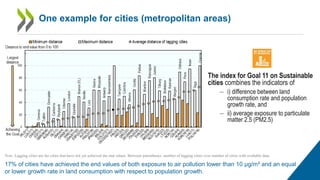 One example for cities (metropolitan areas)
17% of cities have achieved the end values of both exposure to air pollution lower than 10 µg/m³ and an equal
or lower growth rate in land consumption with respect to population growth.
Note: Lagging cities are the cities that have not yet achieved the end values. Between parentheses: number of lagging cities over number of cities with available data.
The index for Goal 11 on Sustainable
cities combines the indicators of
– i) difference between land
consumption rate and population
growth rate, and
– ii) average exposure to particulate
matter 2.5 (PM2.5)
 