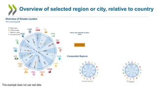Overview of selected region or city, relative to country
This example does not use real data
 