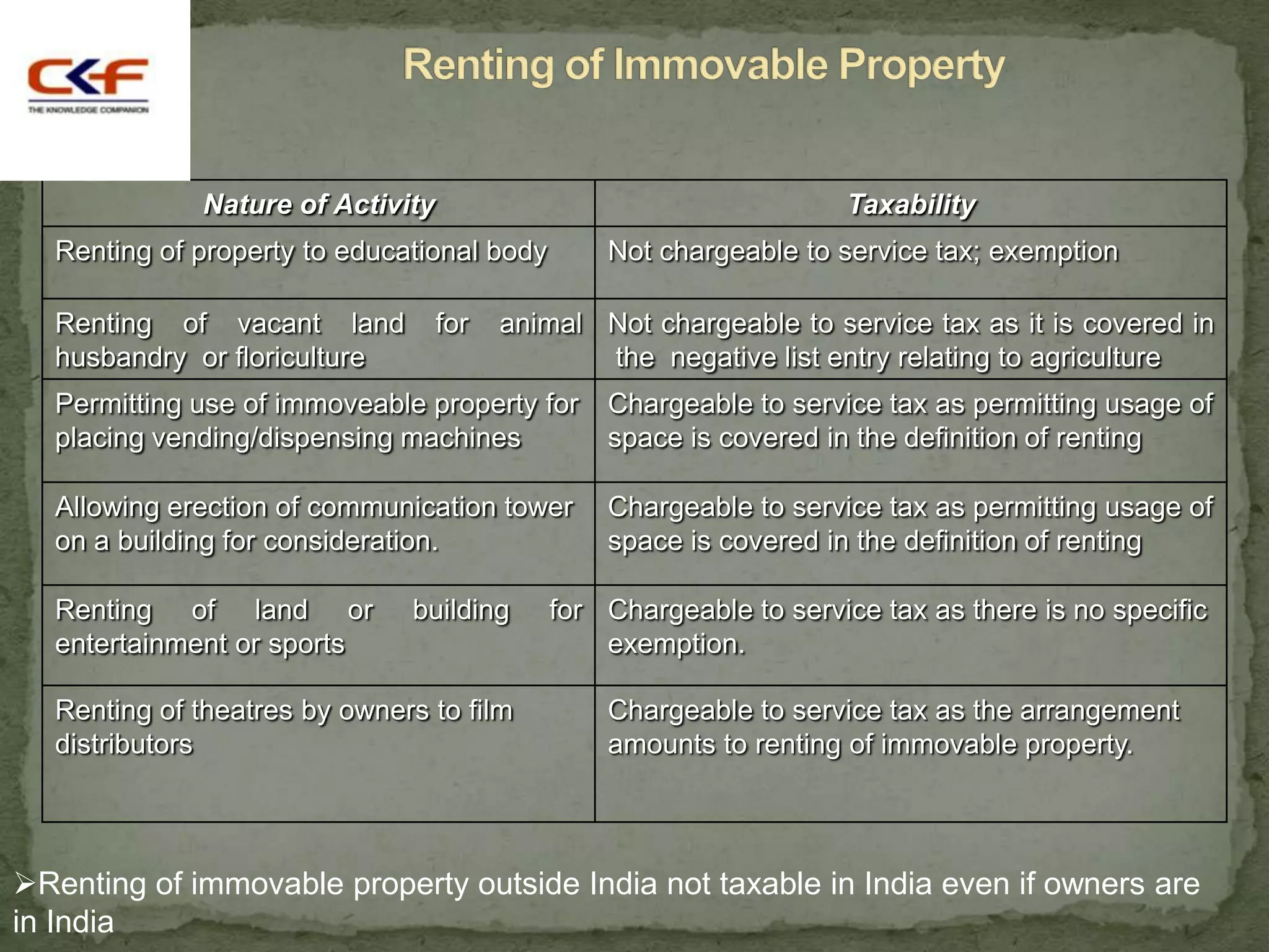 Nature of Activity                                    Taxability
  Renting of property to educational body       Not chargeable to service tax; exemption

  Renting of vacant land          for   animal Not chargeable to service tax as it is covered in
  husbandry or floriculture                    the negative list entry relating to agriculture
  Permitting use of immoveable property for     Chargeable to service tax as permitting usage of
  placing vending/dispensing machines           space is covered in the definition of renting

  Allowing erection of communication tower      Chargeable to service tax as permitting usage of
  on a building for consideration.              space is covered in the definition of renting

  Renting of land or          building      for Chargeable to service tax as there is no specific
  entertainment or sports                       exemption.

  Renting of theatres by owners to film         Chargeable to service tax as the arrangement
  distributors                                  amounts to renting of immovable property.



Renting of immovable property outside India not taxable in India even if owners are
in India
 