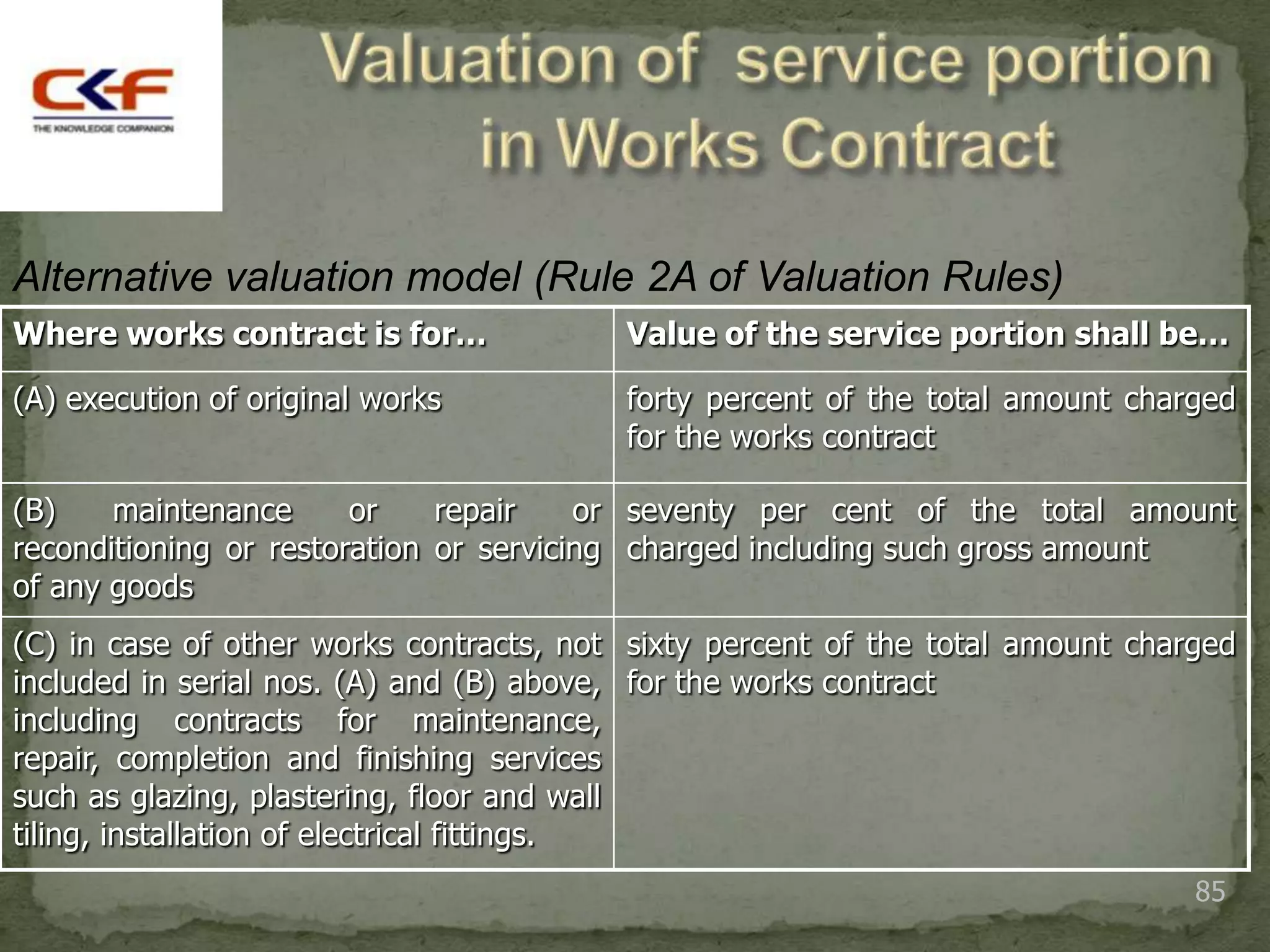 Alternative valuation model (Rule 2A of Valuation Rules)
Where works contract is for…             Value of the service portion shall be…

(A) execution of original works          forty percent of the total amount charged
                                         for the works contract

(B)    maintenance      or    repair    or seventy per cent of the total amount
reconditioning or restoration or servicing charged including such gross amount
of any goods
(C) in case of other works contracts, not sixty percent of the total amount charged
included in serial nos. (A) and (B) above, for the works contract
including contracts for maintenance,
repair, completion and finishing services
such as glazing, plastering, floor and wall
tiling, installation of electrical fittings.
                                                                                85
 