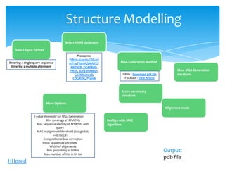 HHpred
Select input format
MSA Generation Method
More Options
Max. MSA Generation
iterations
Score secondary
structure
Realign with MAC
algorithm
Alignment mode
Select HMM databases
Entering a single query sequence
Entering a multiple alignment
Proteomes
Pdb70,Scop70,CDD,Int
erPro,PfamA,SMART,P
ANTHER, TIGRFAMs,
PIRSF, SUPERFAMILY,
CATH/Gene3D,
COG/KOG, PfamB
HBlits : Download pdf file
PSI-Blast : View Article
E-value threshold for MSA Generation
Min. coverage of MSA hits
Min. sequence identity of MSA hits with
query
MAC realignment threshold (0.0:global,
>=0.1:local)
Compositional bias correction
Show sequences per HMM
Width of alignments
Min. probability in hit list
Max. number of hits in hit list
Output:
pdb file
Structure Modelling
 