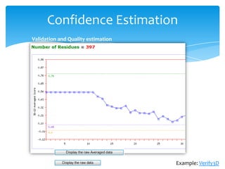 Confidence Estimation
Validation and Quality estimation
Example: Verify3D
 