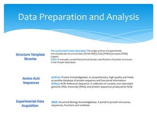 Data Preparation and Analysis
The world wide Protein Data Bank: The single archive of experimental
marcomolecular structural data. [RCSB PDB] (USA); [PDBe] (Europe); [PDBj]
(Japan)
CATH: A manually curated hierarchical domain classification of protein structures
in the Protein Data Bank.
UniProt: Protein Knowledgebase. A comprehensive, high-quality and freely
accessible database of protein sequence and functional information.
RefSeq: NCBI Reference Sequence. A collection of curated, non-redundant
genomic DNA, transcript (RNA), and protein sequences produced by NCBI.
SBKB: Structural Biology Knowledgebase. A portal to protein structures,
sequences, functions and methods.
 