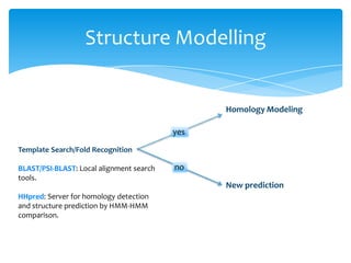 Structure Modelling
Template Search/Fold Recognition
BLAST/PSI-BLAST: Local alignment search
tools.
HHpred: Server for homology detection
and structure prediction by HMM-HMM
comparison.
Homology Modeling
New prediction
yes
no
 