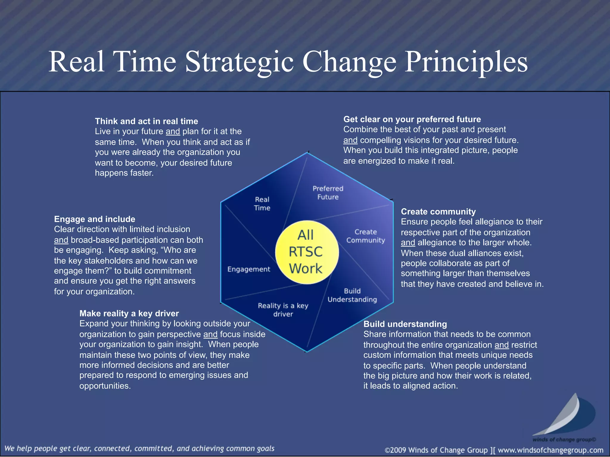Real Time Strategic Change Session I