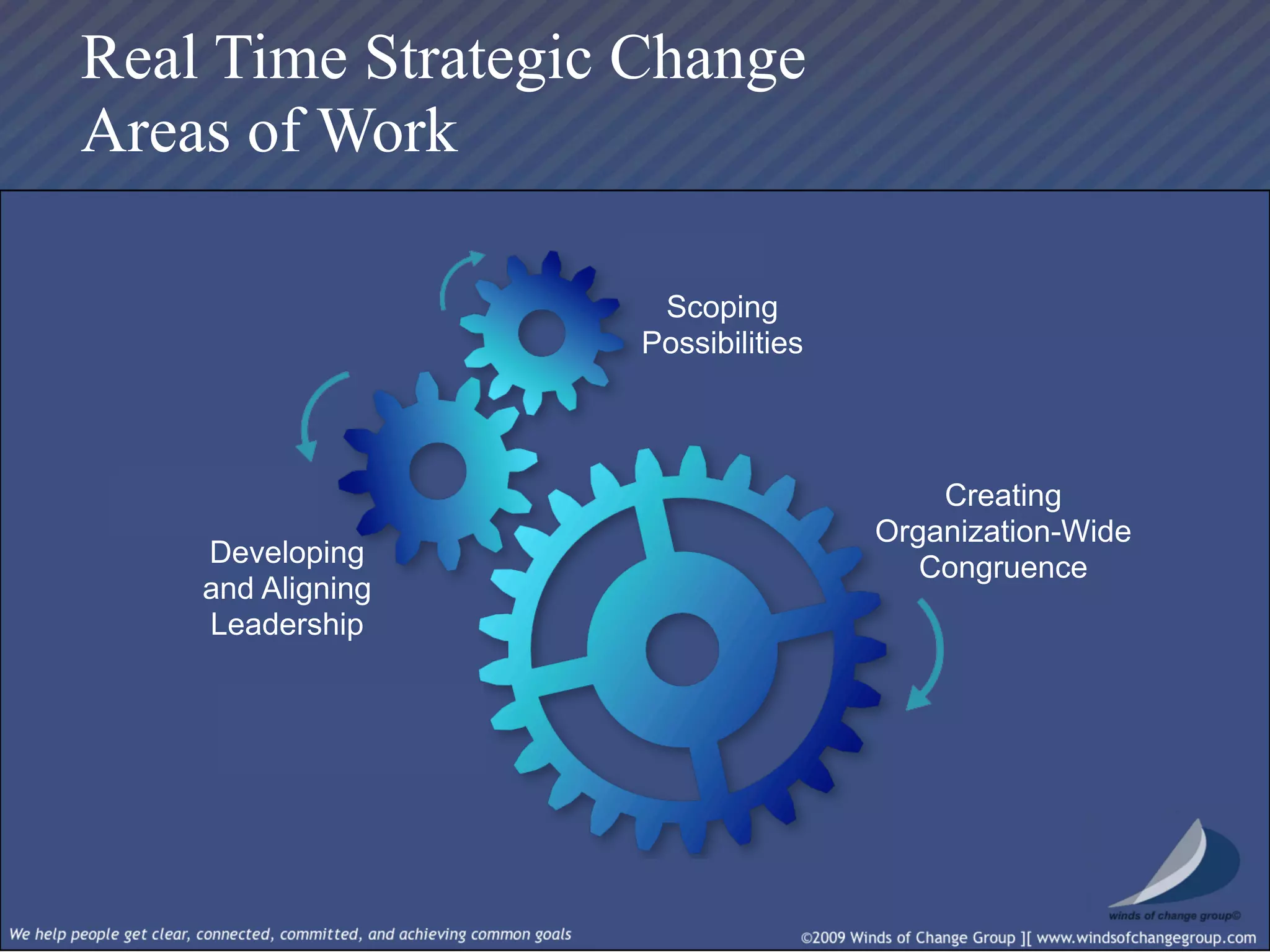 Real Time Strategic Change Session I