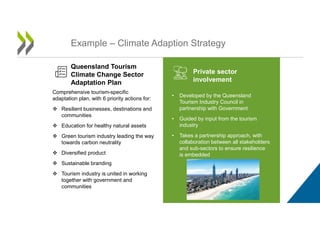 Example – Climate Adaption Strategy
Queensland Tourism
Climate Change Sector
Adaptation Plan
Private sector
involvement
Co...