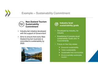 Example – Sustainability Commitment
New Zealand Tourism
Sustainability
Commitment
Industry level
sustainability goals
• In...