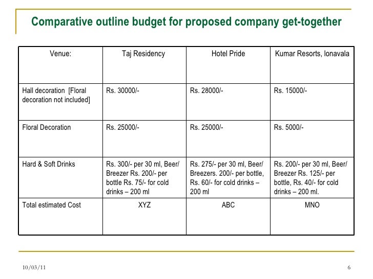 budgeting outline