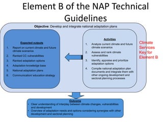 Element B of the NAP Technical
Guidelines
Objective: Develop and integrate national adaptation plans
Expected outputs
1. Report on current climate and future
climate scenarios
2. Ranked CC vulnerabilities
3. Ranked adaptation options
4. Adaptation knowledge base
5. National adaptation plans
6. Communication/ education strategy
Activities
1. Analyze current climate and future
climate scenarios
2. Assess and rank climate
vulnerabilities
3. Identify, appraise and prioritize
adaptation options
4. Compile national adaptation plan
documents and integrate them with
other ongoing development and
sectoral planning processes
Outcome
• Clear understanding of interplay between climate changes, vulnerabilities
and development
• Overview of adaptation needs and options considering synergies with other
development and sectoral planning
Climate
Services
Key for
Element B
 