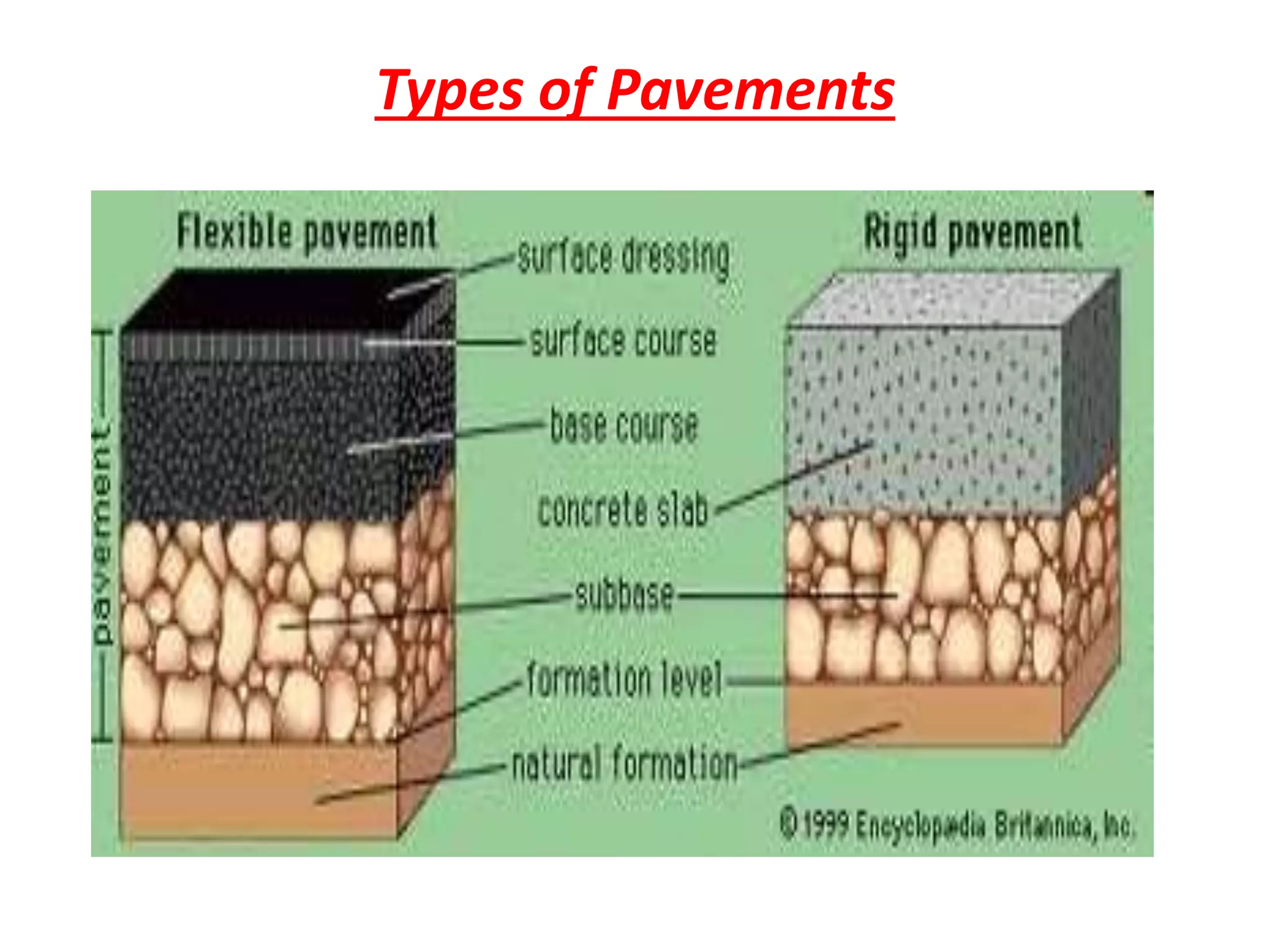 Types of Pavements
 